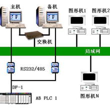 世紀星v7.22 NetView版組態軟件 北京世紀長秋科技的核心工業自動化解決方案